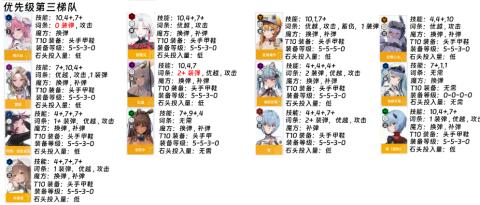 胜利女神强度节奏榜2025最新-nikke胜利女神国服强度排行最新榜单