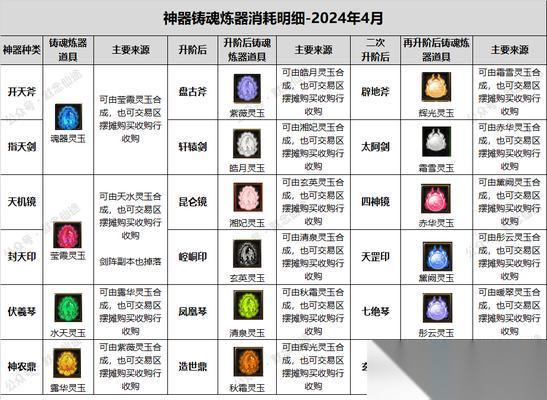 寻仙云霄灵月服获取途径是什么