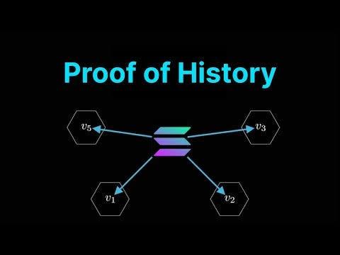 Solana为何节能？其权益证明机制如何消耗更少能源？