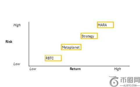 弹性比特币财库公司（RBTC）的结构与运作模式解析