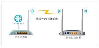 如何连接第二个无线路由器？轻松设置打造稳定无线网络