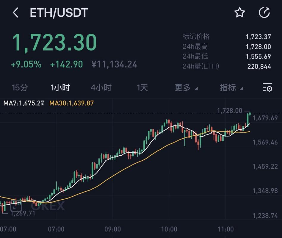 WLFI上线首日腰斩，流通量超预期8倍，特朗普家族为何狂揽65亿美金？