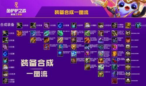 金铲铲之战 s13完美毒素倾泻给谁用最猛