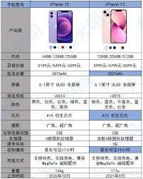 现在买iPhone13还值不值