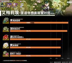 原神艾梅莉埃圣遗物怎么选