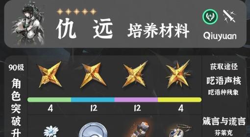 鸣潮 仇远培养材料一览