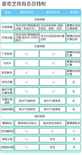 爱奇艺体育怎么购买会员
