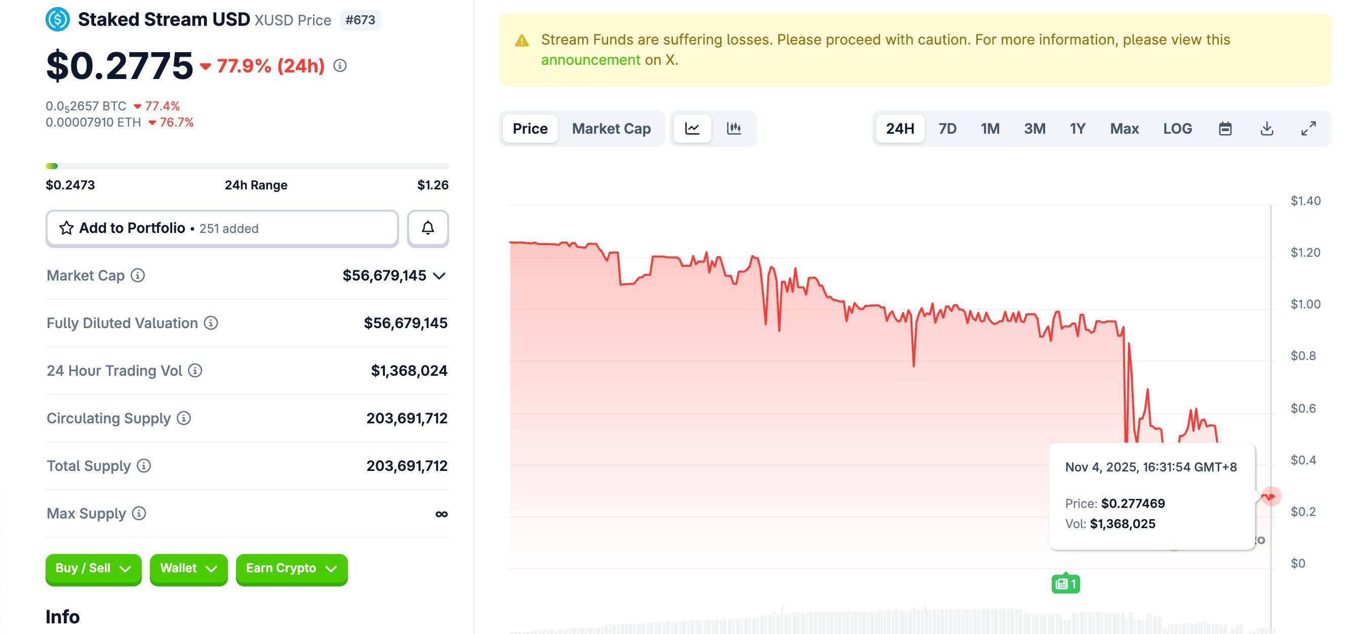 Balancer 被盗余震未平，Stream 的 xUSD 脱钩会影响你的哪些资产