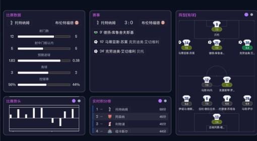 足球经理26 4231阵型推荐