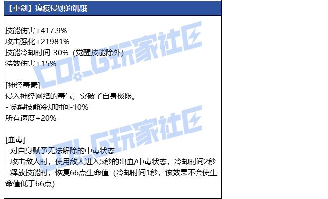 DNF狄瑞吉重剑武器属性一览