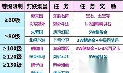 梦幻西游封妖怎么得储备金 五开玩家必看的高效攻略大全