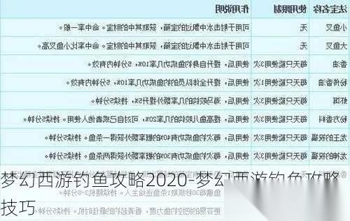 梦幻西游2钓鱼怎么钓 2025最全钓鱼技巧与系统详解